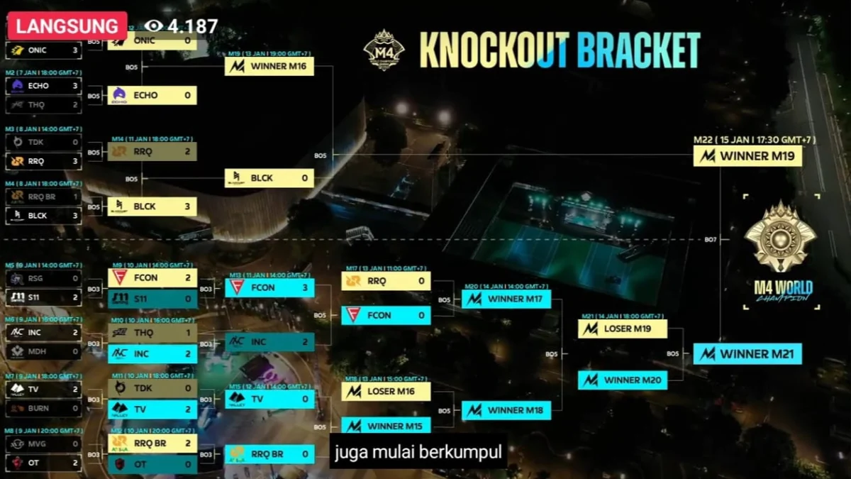 Hasil pertandingan RRQ M4 World Championship