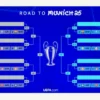 Hasil Undian Babak Playoff Liga Champions