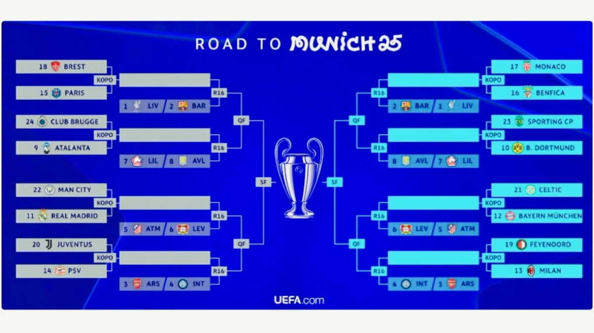 Hasil Undian Babak Playoff Liga Champions